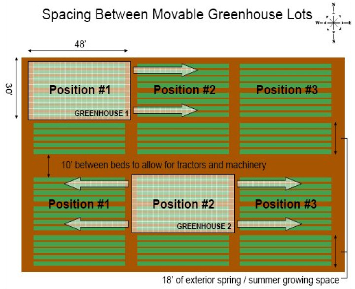 Greenhouses